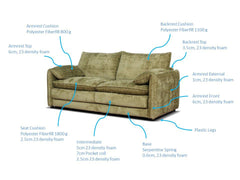 Solaya Luxury Durable Chenille Sofa Green Grey Beige Black
