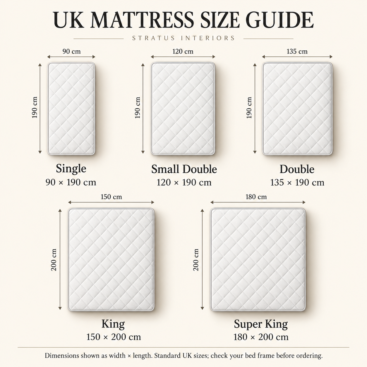 UK mattress size guide: Single 90 x 190 cm, Small Double 120 x 190 cm, Double 135 x 190 cm, King 150 x 200 cm, Super King 180 x 200 cm